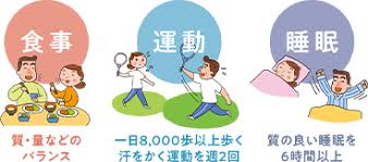 人の健康のカギはどこにあるのか？
